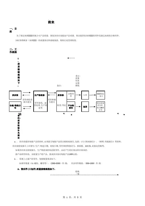 供应商来料质量索赔管理制度