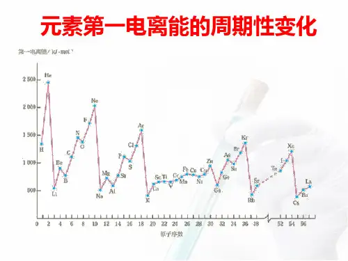 元素第一电离能的周期性变化ppt1 苏教版
