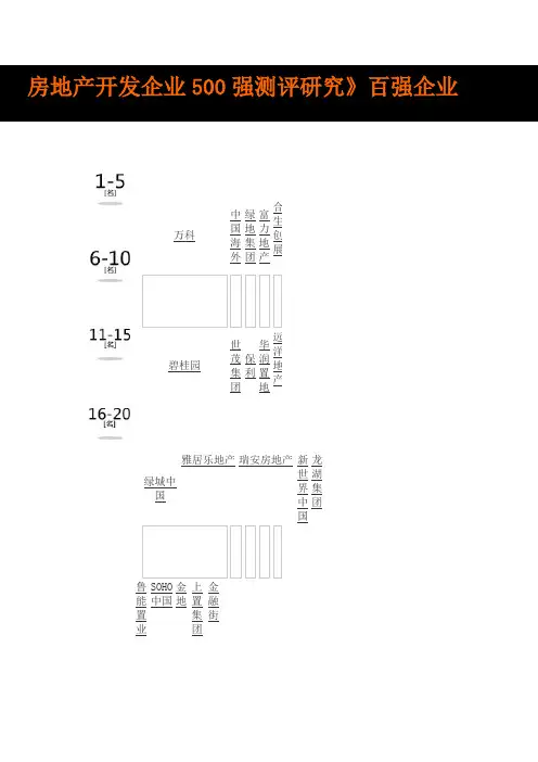 房地产开发企业100强LOGO