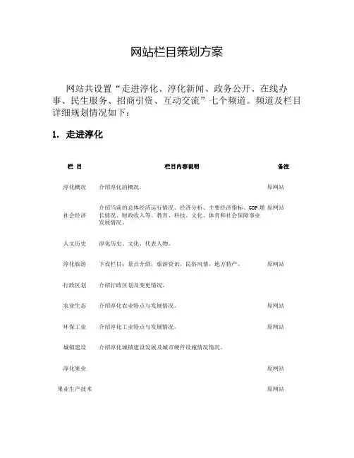政府门户网站栏目规划参考汇总