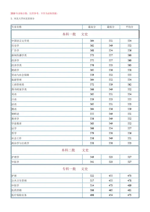河北大学2010-2012高考各专业录取分数