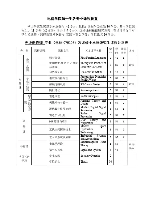 电信学院硕士生各专业课程设3年制