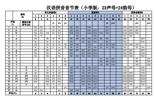 汉语拼音音节表(小学版：23声母+24韵母)