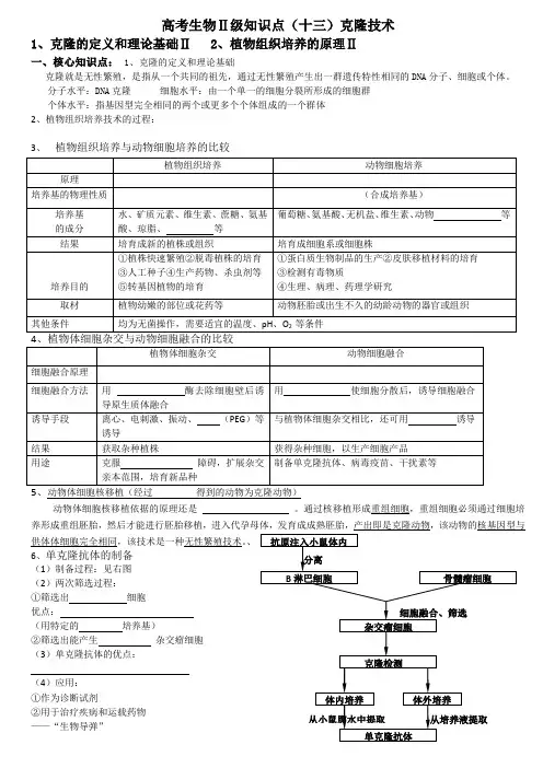 高考生物Ⅱ级知识点(十三)克隆技术