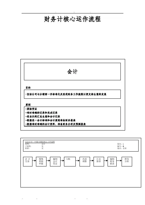 宝洁财务会计核心运作流程图