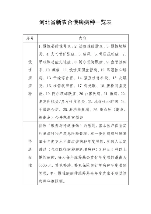 河北省新农合慢病病种一览表
