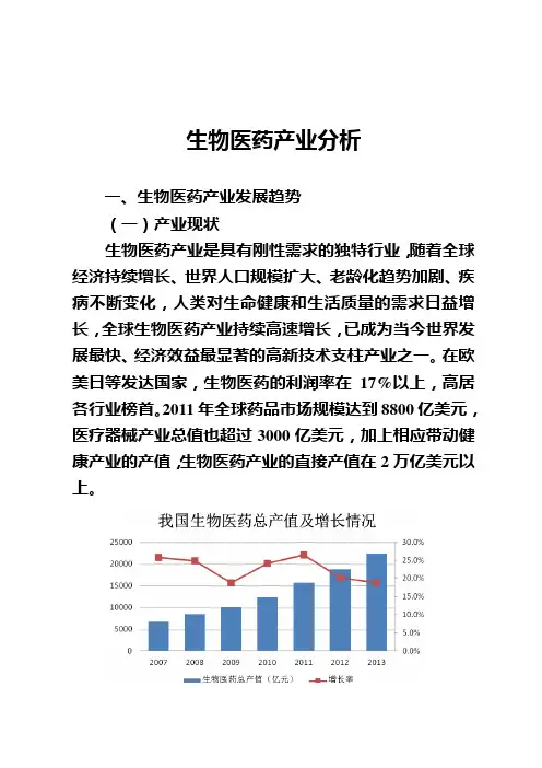 生物医药产业分析报告