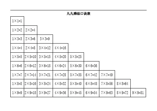 小学二年级九九乘法口诀表(超清晰打印版)