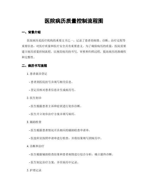 医院病历质量控制流程图