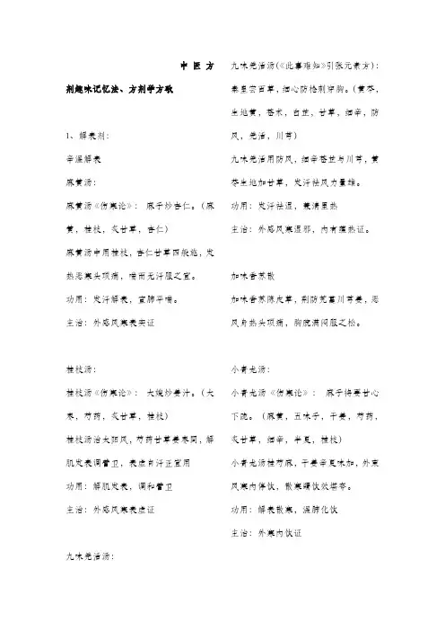中医方剂趣味记忆法