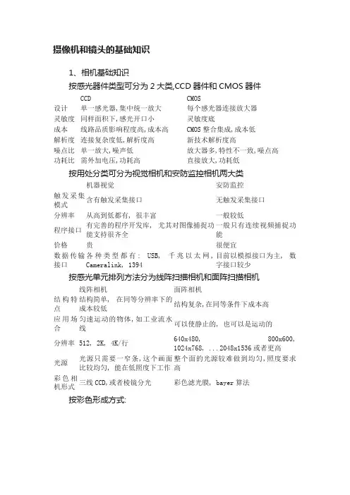 摄像机和镜头的基础知识