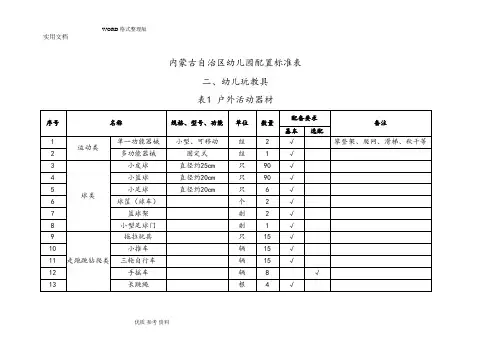 内蒙古自治区幼儿园.配置标准表