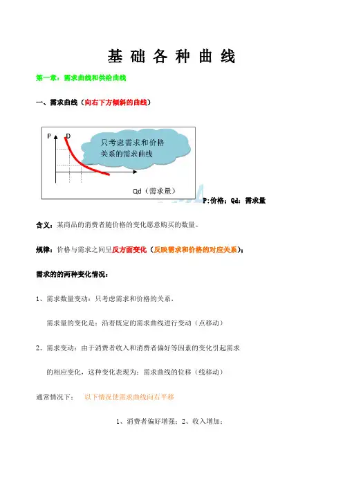 中级经济师经济基础知识曲线大全