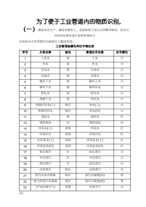 化工管道颜色及标识规范