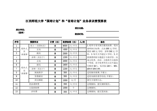 “国培计划”和“省培计划”业务承训费预算表