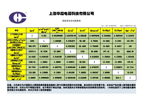 密度单位自动换算表