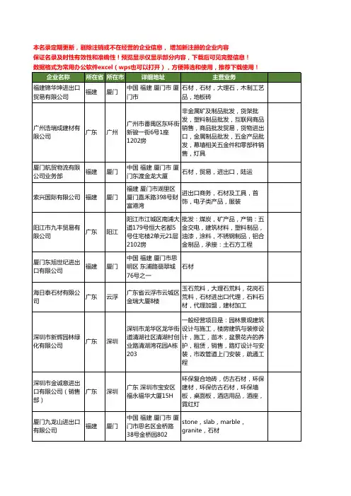新版全国石材进出口工商企业公司商家名录名单联系方式大全140家