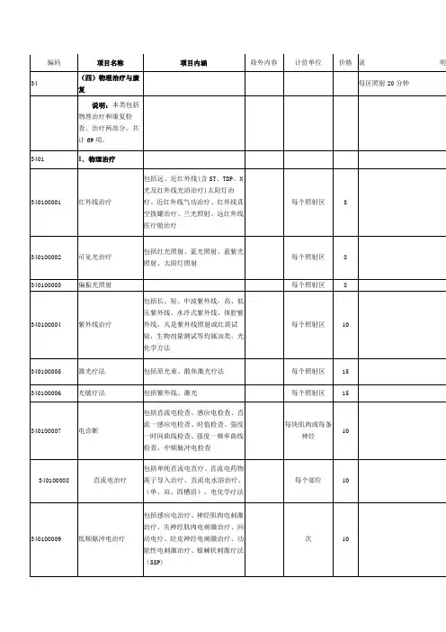 安徽省医疗服务价格(康复类)