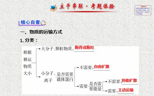 生物高考专题辅导与训练配套专题二--第讲物质跨膜运输酶和ATP