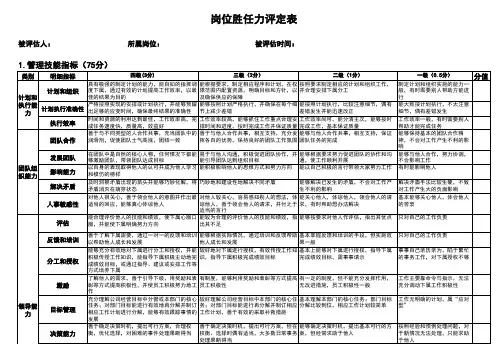 管理岗位胜任力评估表(确认版)