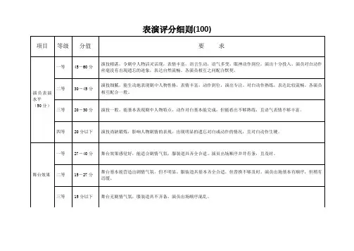 戏剧表演评分标准
