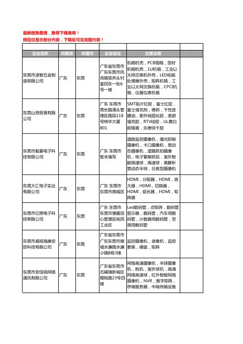 新版广东省东莞矩阵工商企业公司商家名录名单联系方式大全43家