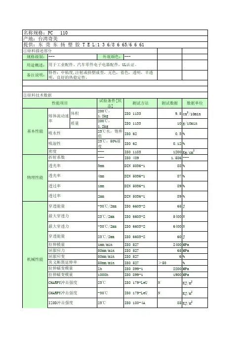 PC2805物性表
