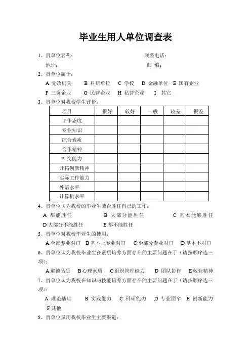 毕业生用人单位调查问卷