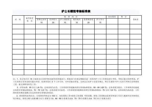 护士长绩效考核标准表