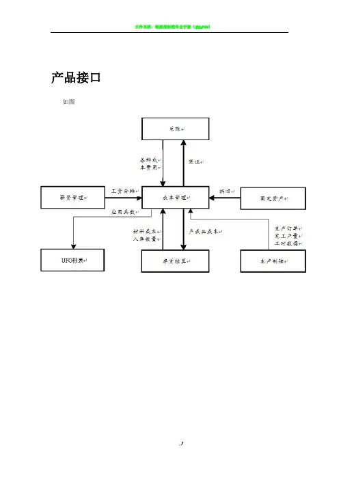 用友U8.9成本核算操作流程