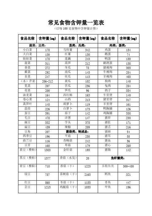 常见食物含钾量一览表