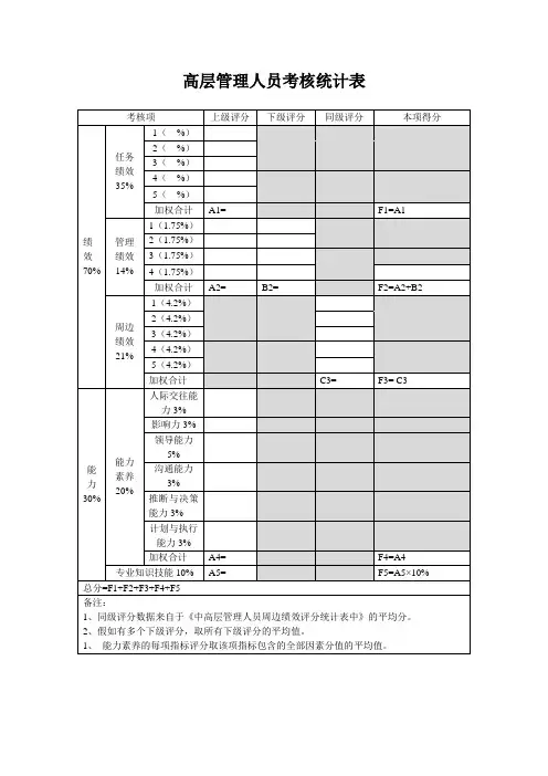 高层管理人员考核统计表