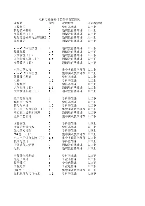 南京理工大学课程设置——电子科学与技术专业