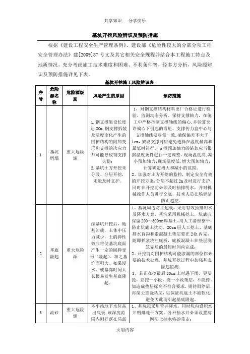基坑开挖危险源辨识清单