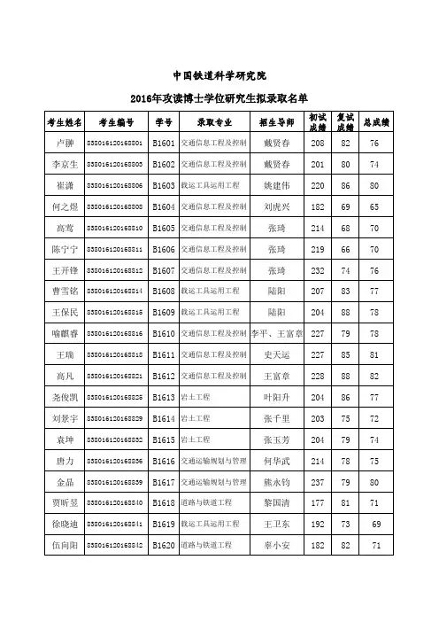中国铁道科学研究院 2016年攻读博士学位研究生拟录取名单