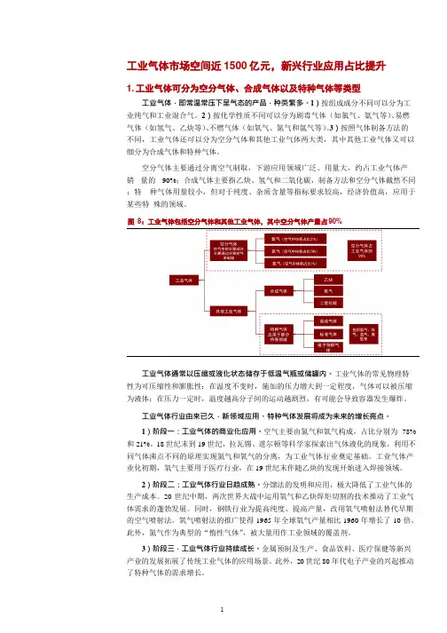 工业气体市场规模、市场占有率及供气模式分析(2021年)