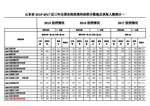 山东省近三年全国各院校理科投档分数线及录取人数统计