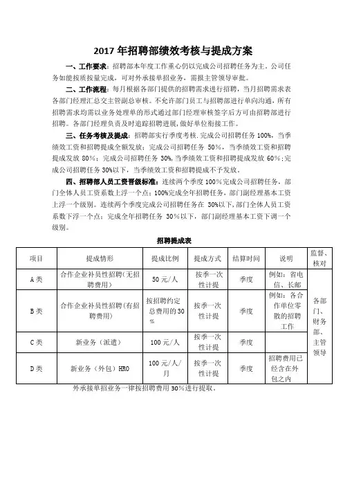 招聘部绩效考核及提成方案