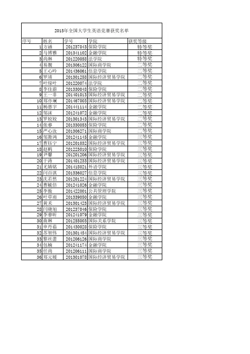2015年全国大学生英语竞赛获奖名单