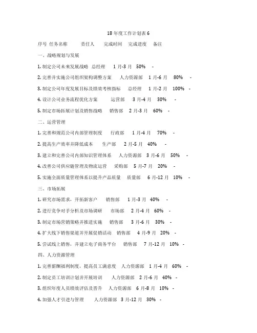 18年度工作计划表6