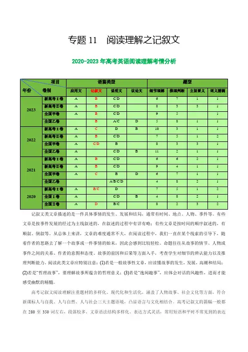 专题11 阅读理解之记叙文-2024年高考英语二轮热点题型归纳与变式演练(新高考通用)(原卷版)