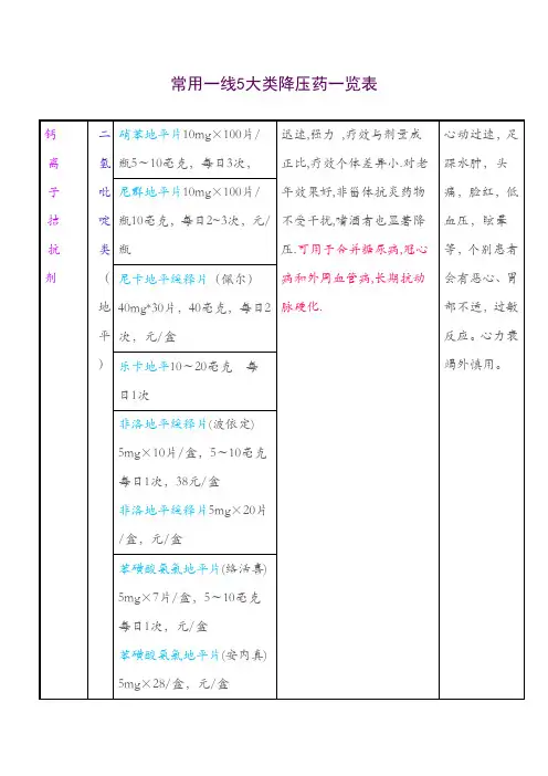 常用一线降压药一览表