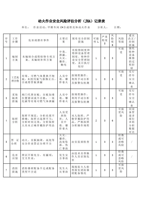 动火作业安全风险评估分析