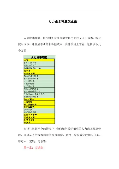 人力成本预算怎么做
