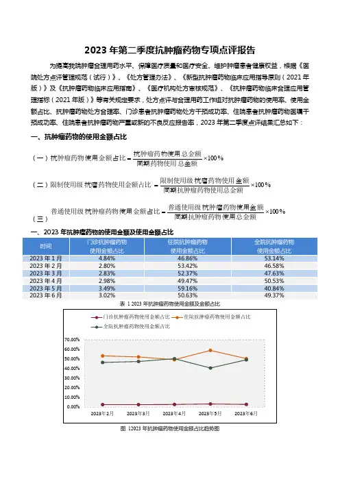 2023第二季度抗肿瘤药物专项点评报告