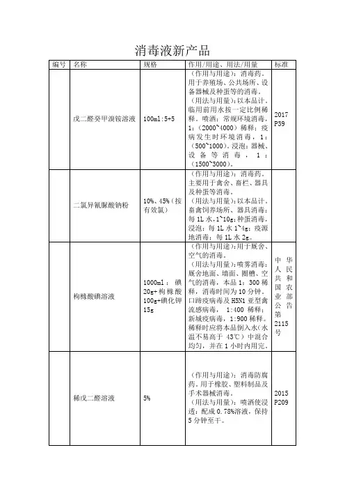 消毒剂用法用量