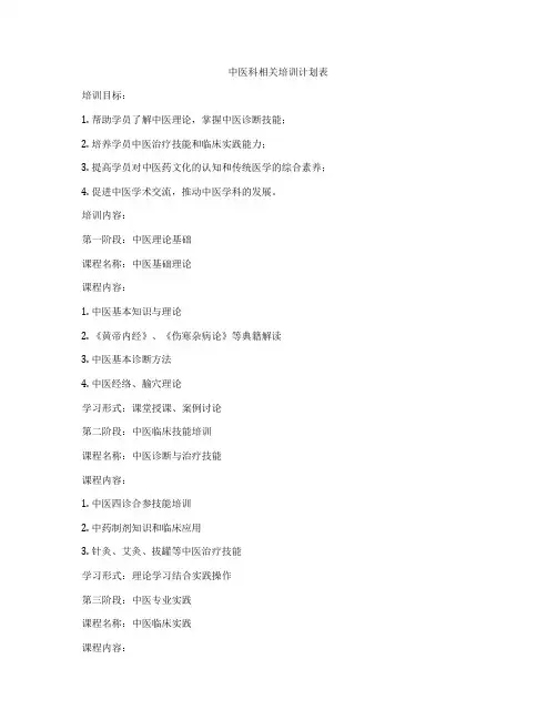 中医科相关培训计划表