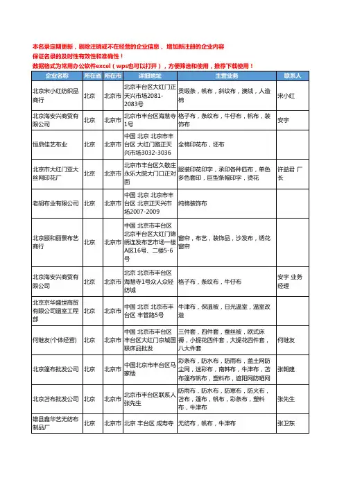 2020新版北京市色织物工商企业公司名录名单黄页联系方式大全46家