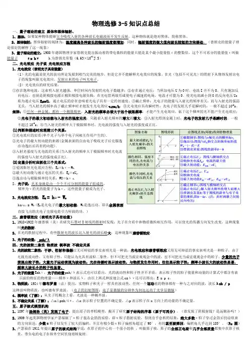 物理选修3-5知识点归纳