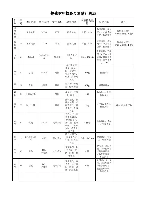 装修材料检验及复试汇总表